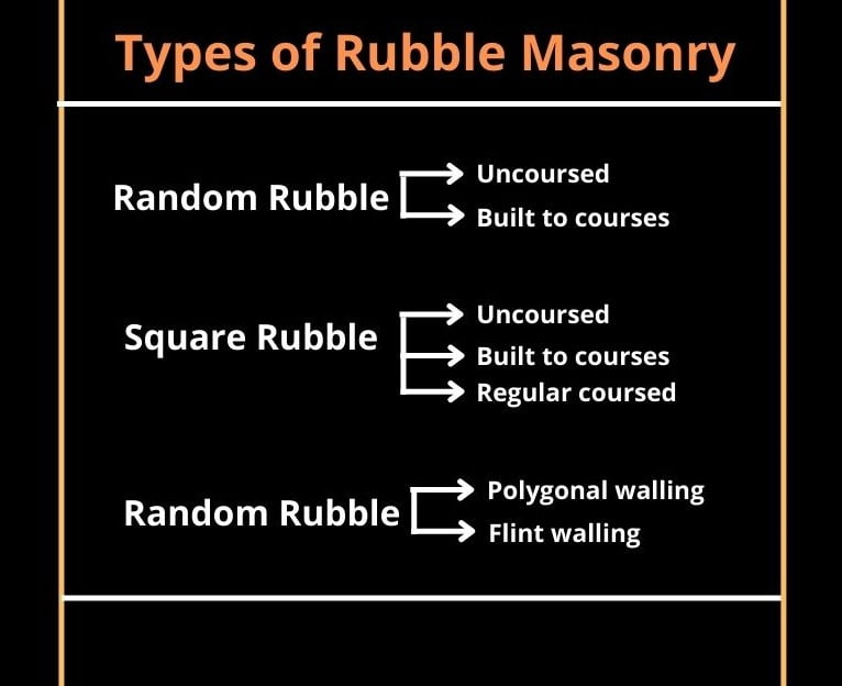 Types of Rubble Masonry