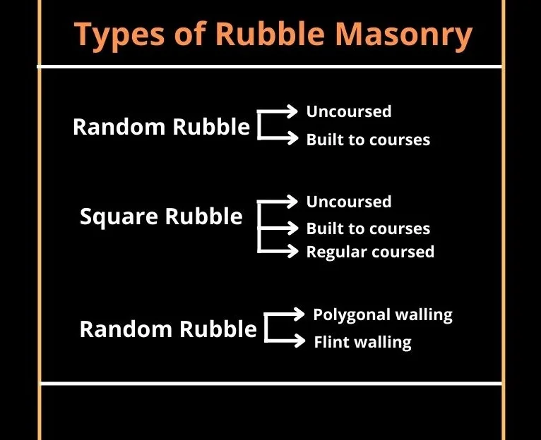 Types of Rubble Masonry