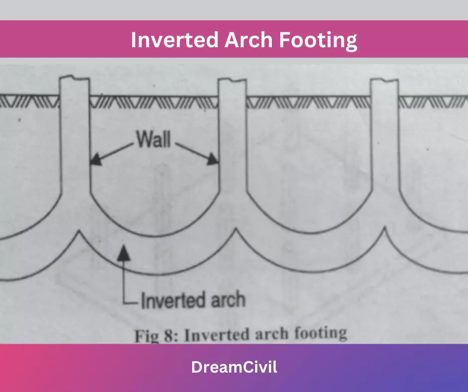 Inverted Arch Footing