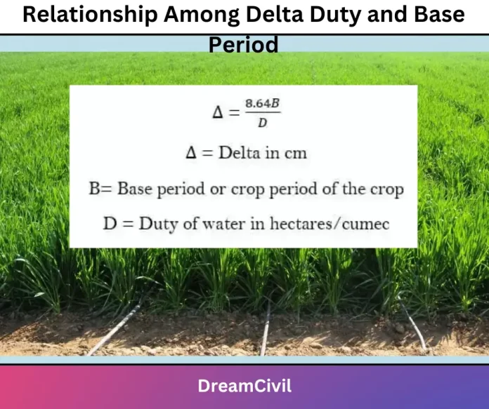 Relationship Among Delta Duty and Base Period