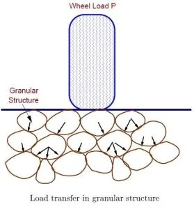 Flexible Pavement