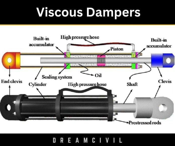 Seismic Dampers 6 Types, Advantages & Disadvantages of Seismic Damper