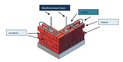 Rat-Trap-Bond
