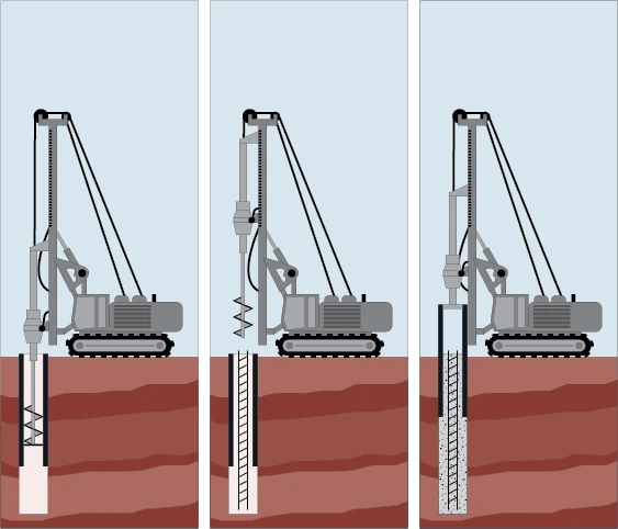 What Is Pile Foundation? : 7 Types, Suitability, Benefits & Factors ...