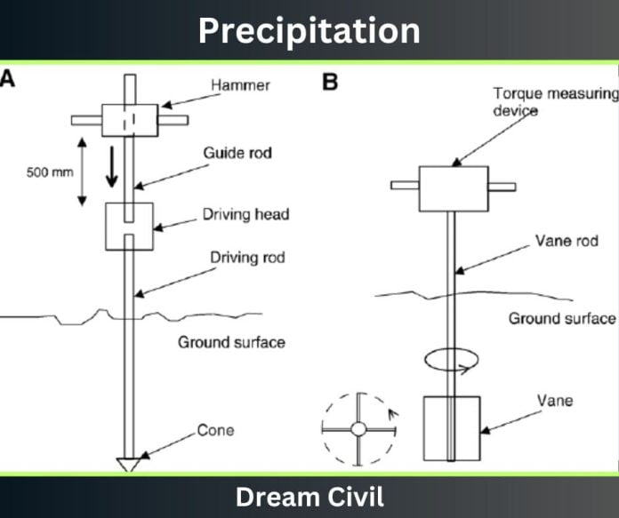Dynamic Cone Penetration Test