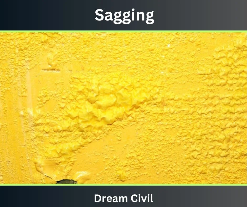 Sagging