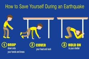 Places To Hide During Earthquake - Dream Civil