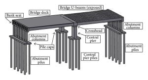 Integral Bridge | Types Of Integral Bridge | Advantages & Disadvantages ...