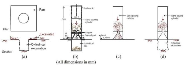 in-situ-dry-density-by-sand-replacement-method-procedure-advantages