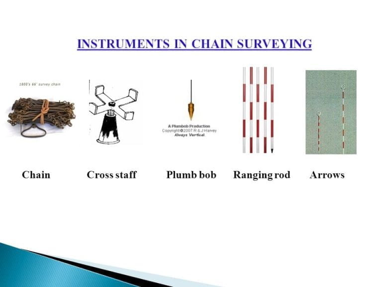 Chain Surveying | Procedures In Chain Surveying | Principle ...