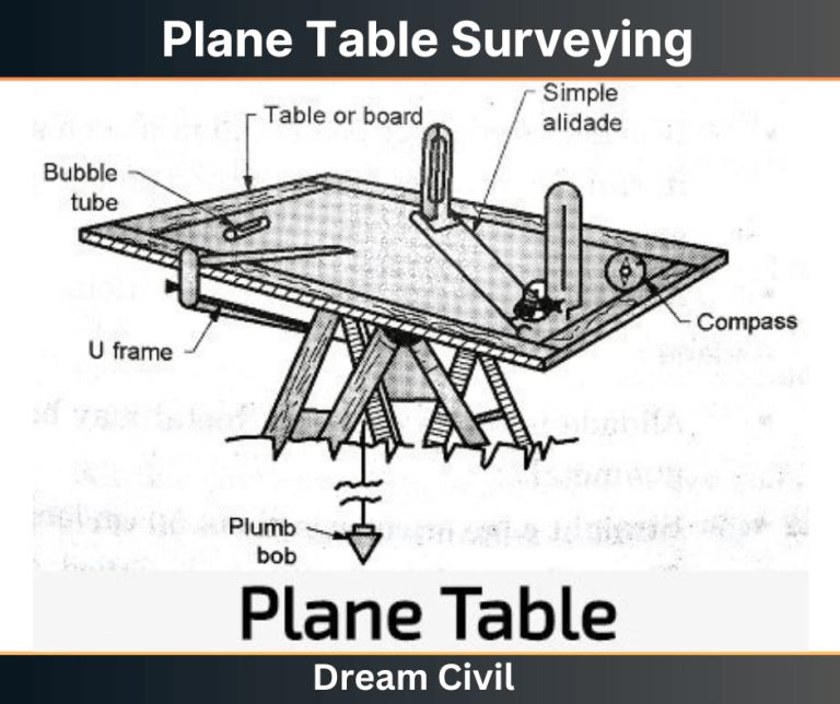 Plane Table Surveying | Objectives & Methods Of Plane Table Surveying ...