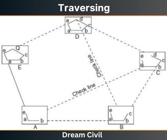 Plane Table Surveying | Objectives & Methods of Plane Table Surveying ...