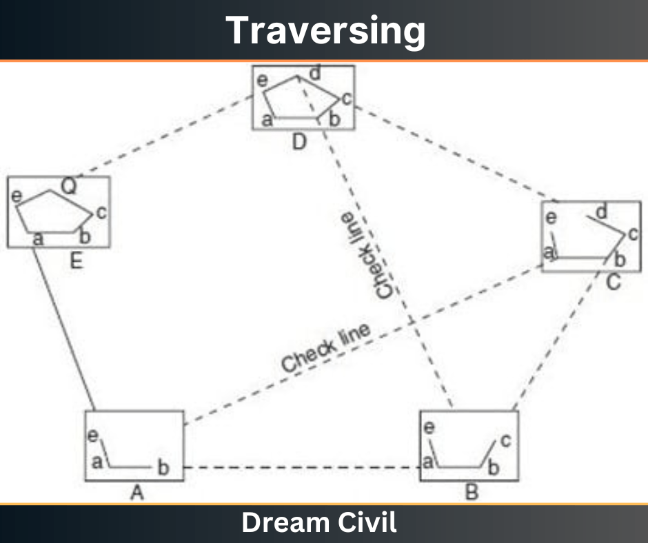 Plane Table Surveying 