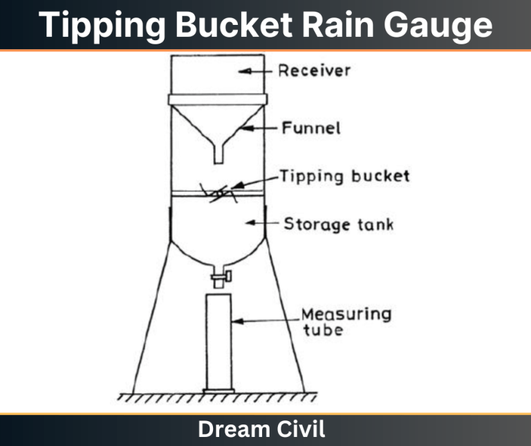 Types of Rain Gauge for Rainfall Measurement Dream Civil