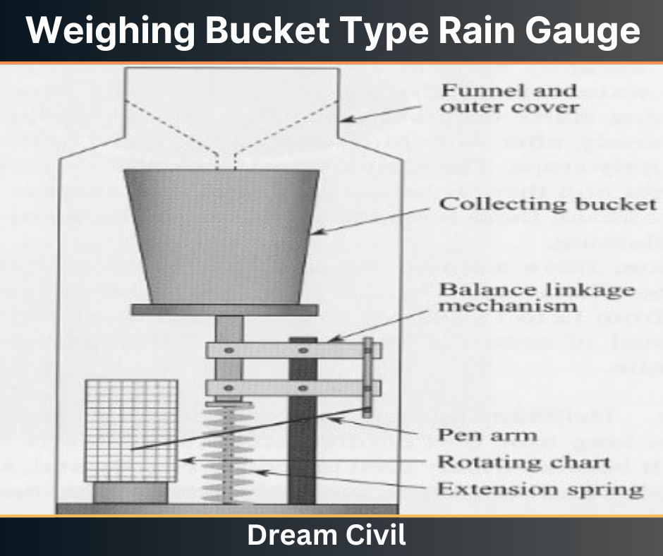rain gauge drawing
