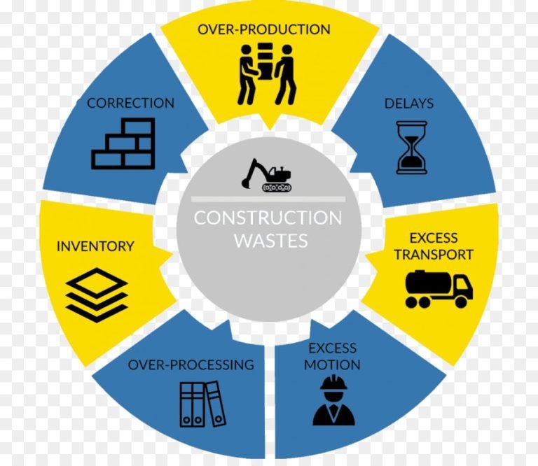 Lean Construction Principles Of Lean Construction Advantages 