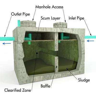 Design of Septic Tank