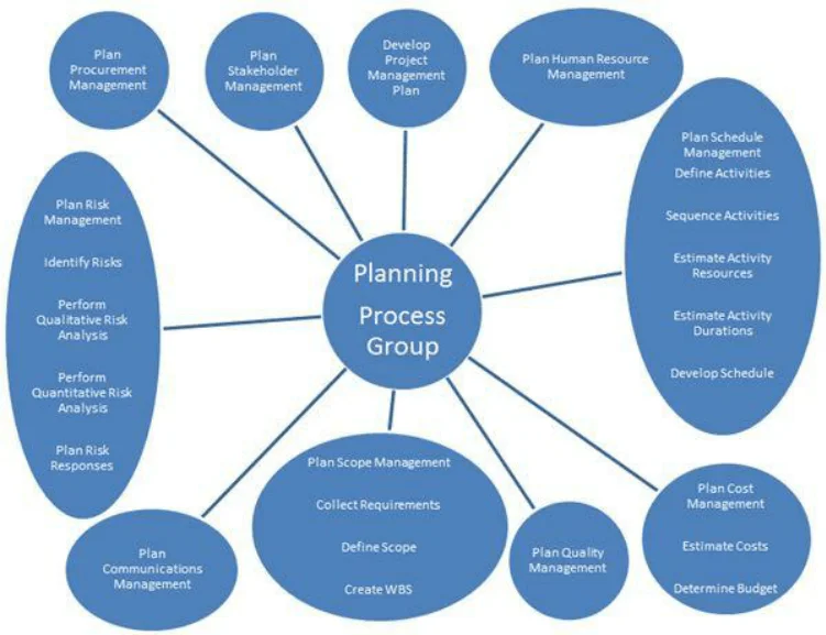 construction planning
