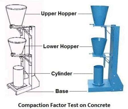 compaction factor test on concrete