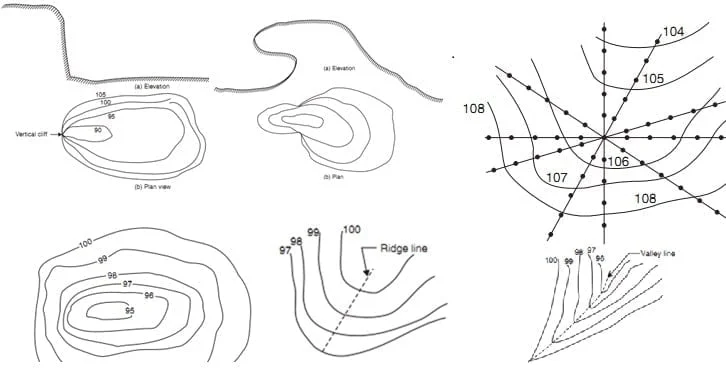 contour