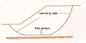 compound slope failure