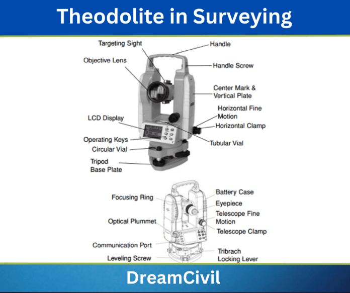 Theodolite in Surveying Types of Theodolite Parts of Theodolite