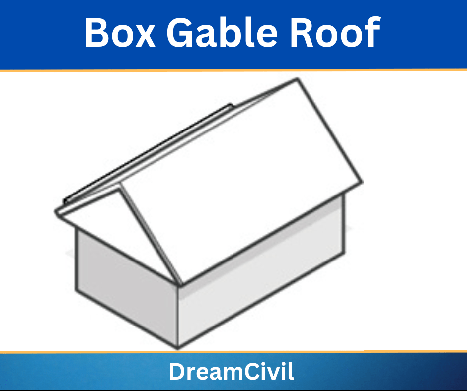 Gable Roof | 5 Types Of Gable Roof | History & Life Span Of Gable Roof ...