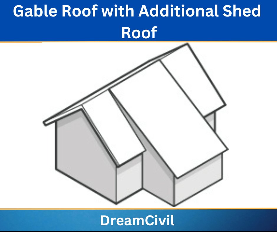 Gable Roof | 5 Types Of Gable Roof | History & Life Span Of Gable Roof ...