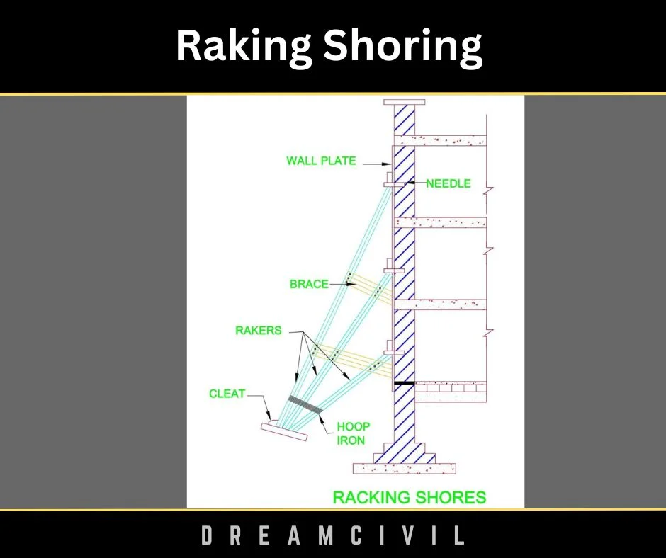 raking shoring