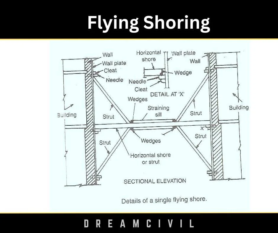 Flying Shoring