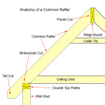 Gable Roof | 5 Types of Gable Roof | History & Life Span of Gable Roof ...