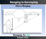 Ranging In Surveying | Types Of Ranging | Direct Ranging | Indirect Ranging