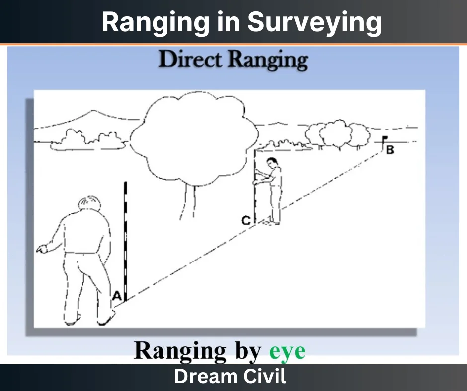Ranging in Surveying
