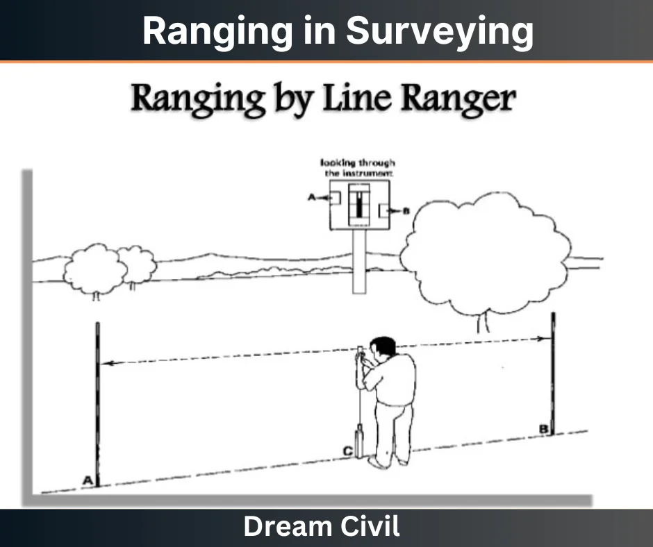 Ranging in Surveying