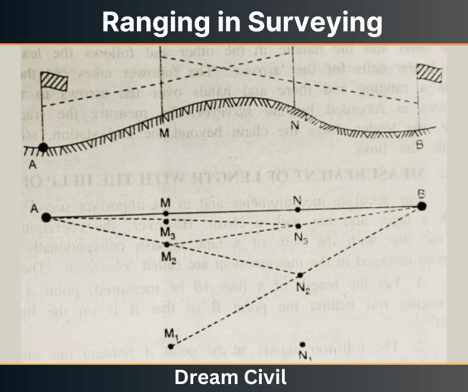 Ranging in Surveying