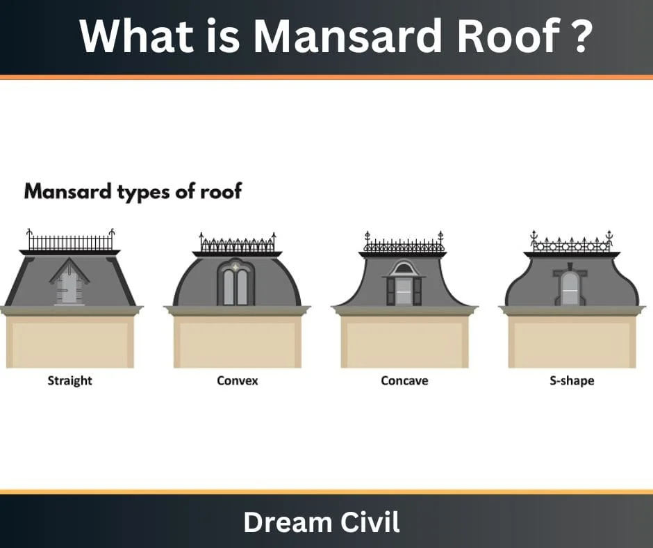 Types of Mansard roof