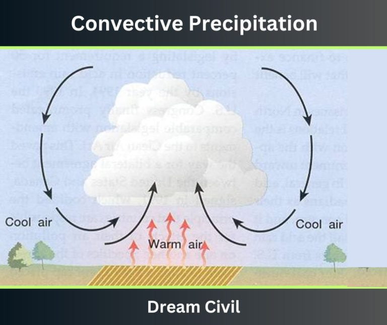 Precipitation : 3 Types, Forms, Importance & Causes of Precipitation ...