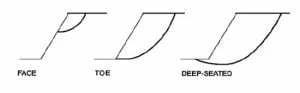 types of slope failure