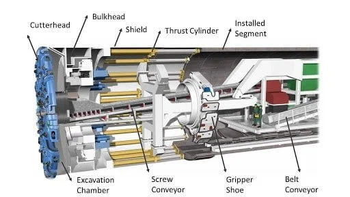 Types of Tunnel Boring Machine