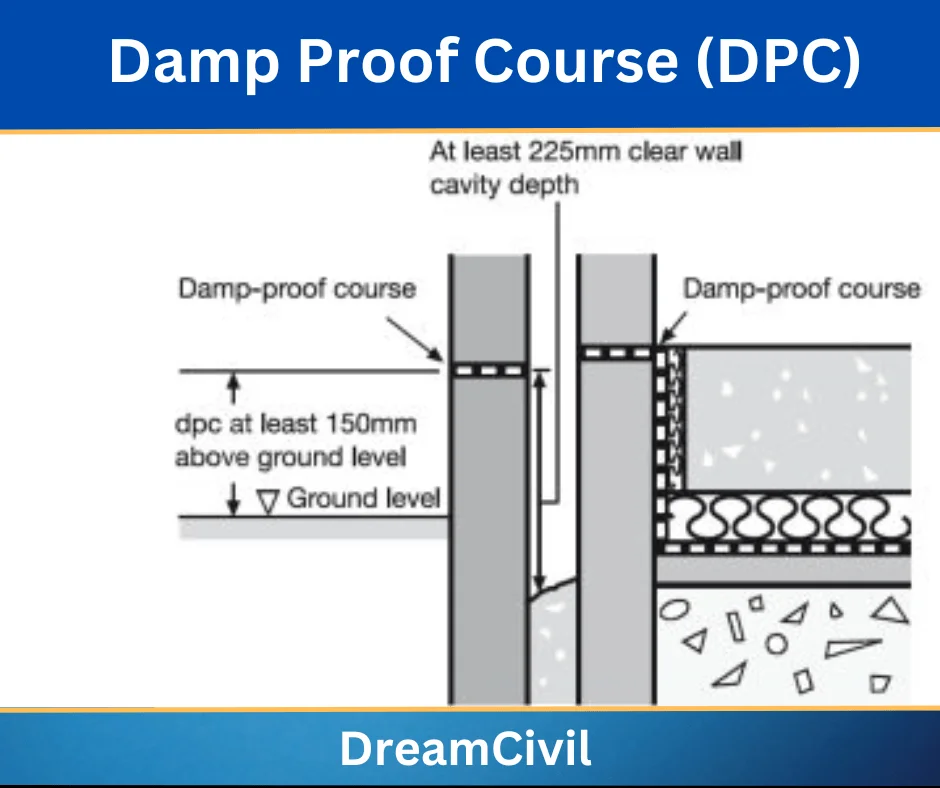 Damp Proof Course (DPC)