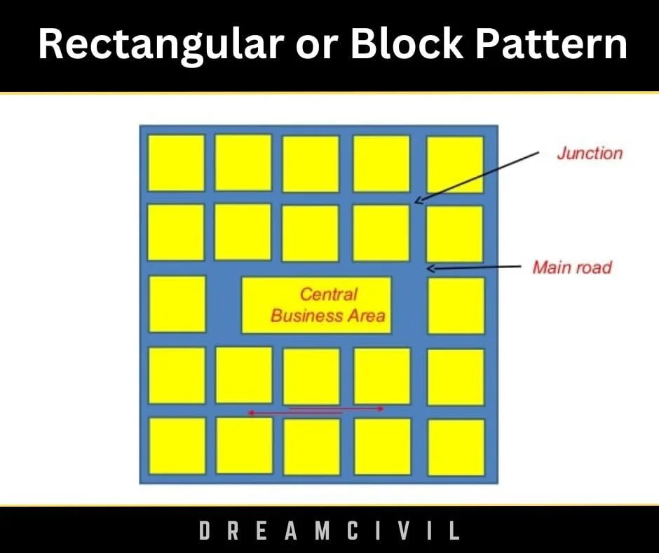 example of travel pattern Rectangular or Block Pattern