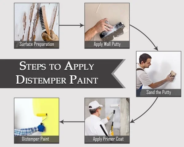 Distemper Paint