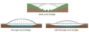 Arch Bridge