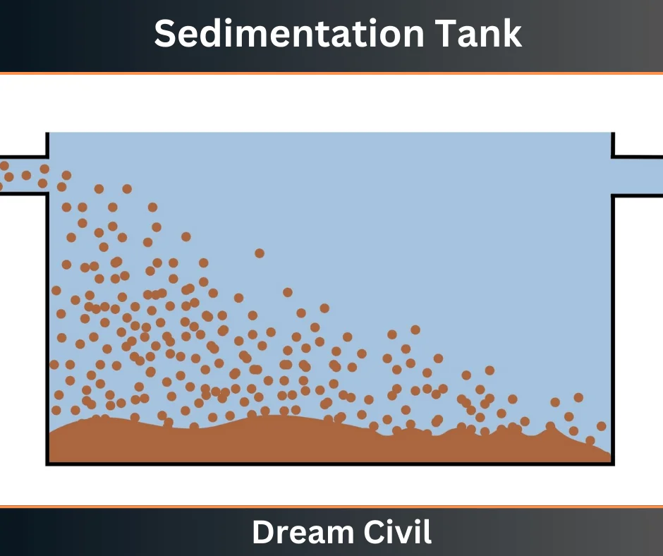 Sedimentation