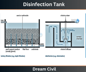 Water Treatment Process | Objectives & Methods of Water Treatment ...