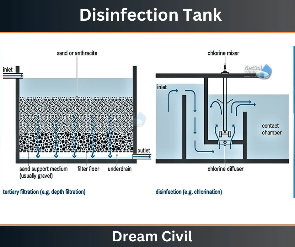 Disinfection Tank