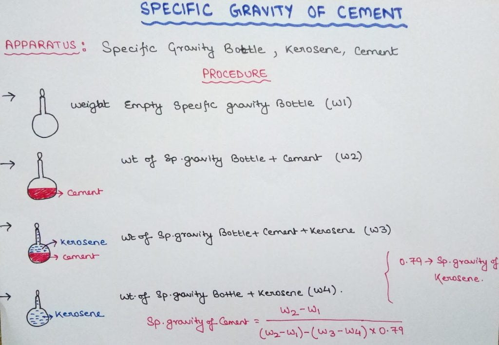 acid-specific-gravity-chart