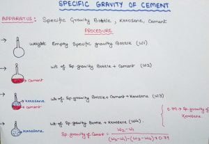 Specific Gravity of Cement | Le-Chatelier's Flask Method - Dream Civil