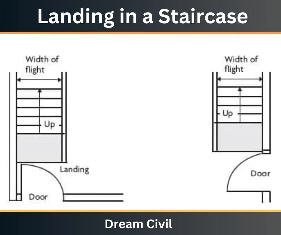 Landing in a Staircase