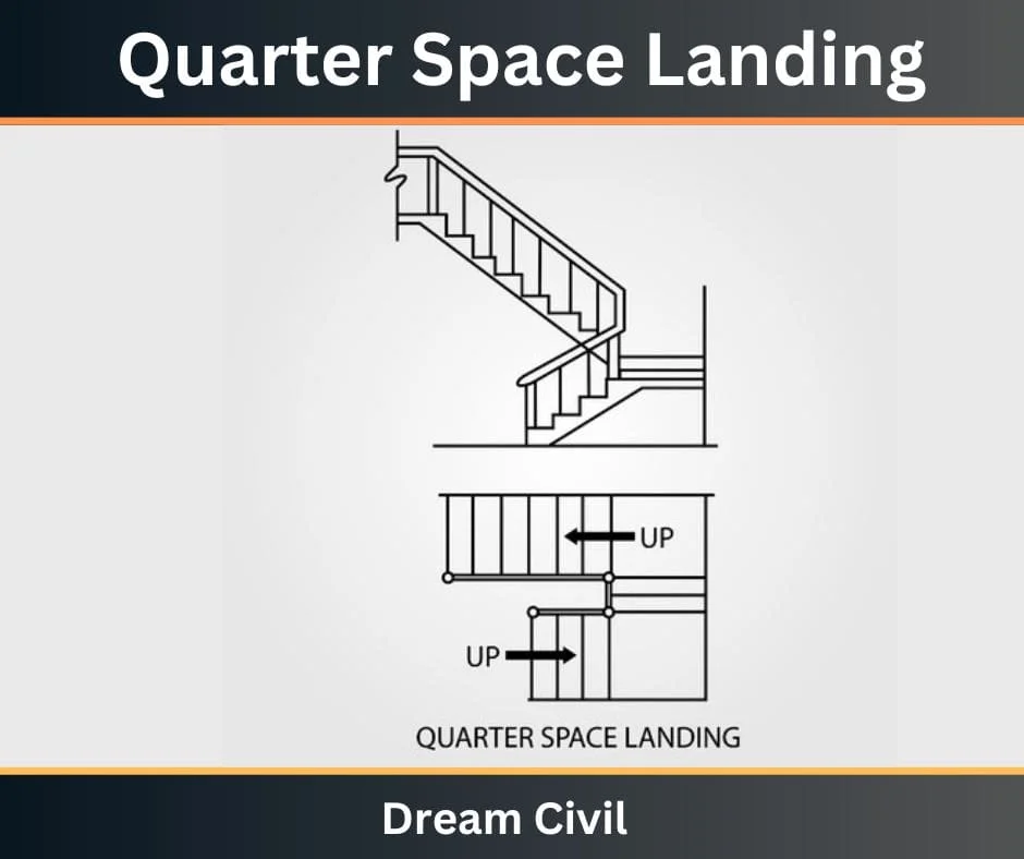 Quarter Space Landing